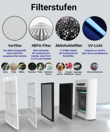 air cleaner LiquoSystems Filterstufen